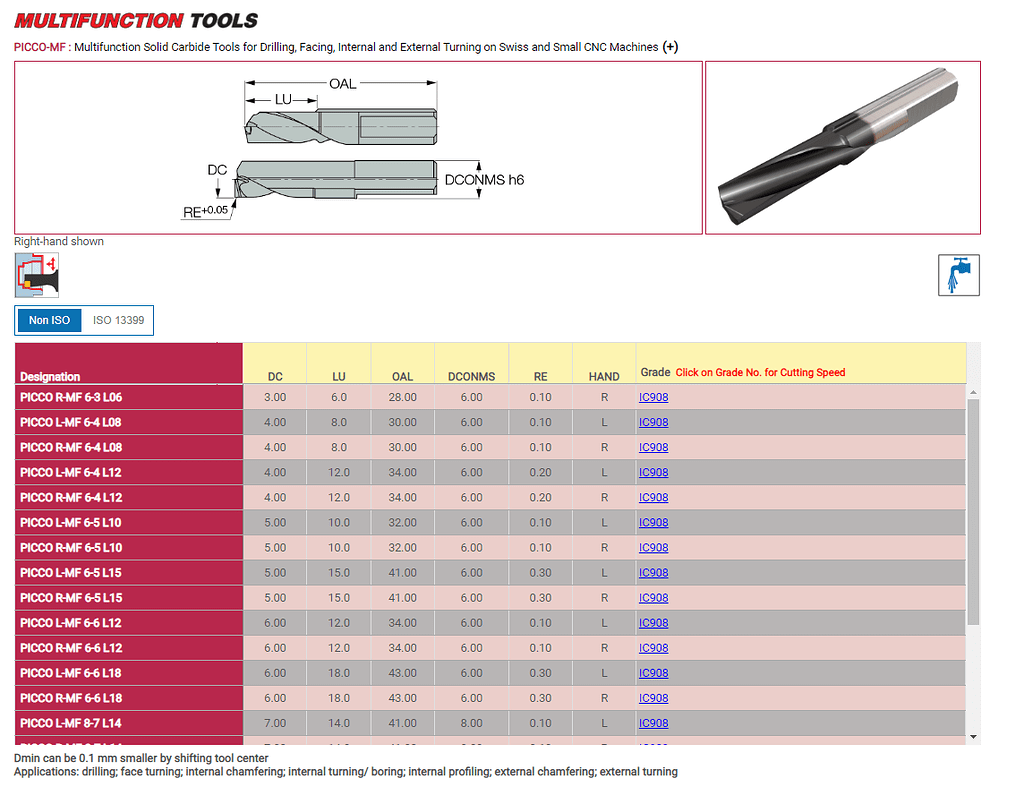 Awesome tool for the lathe - Lathe - Tormach Forums